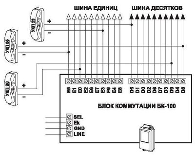 БК-100М Блок коммутации домофона VIZIT