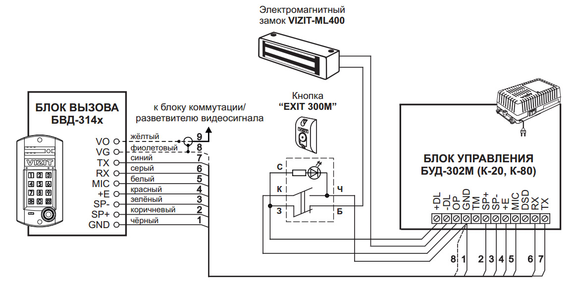 Вызывная (звонковая) панель на дверь VIZIT БВД-403CPL - купить в интернет-магази
