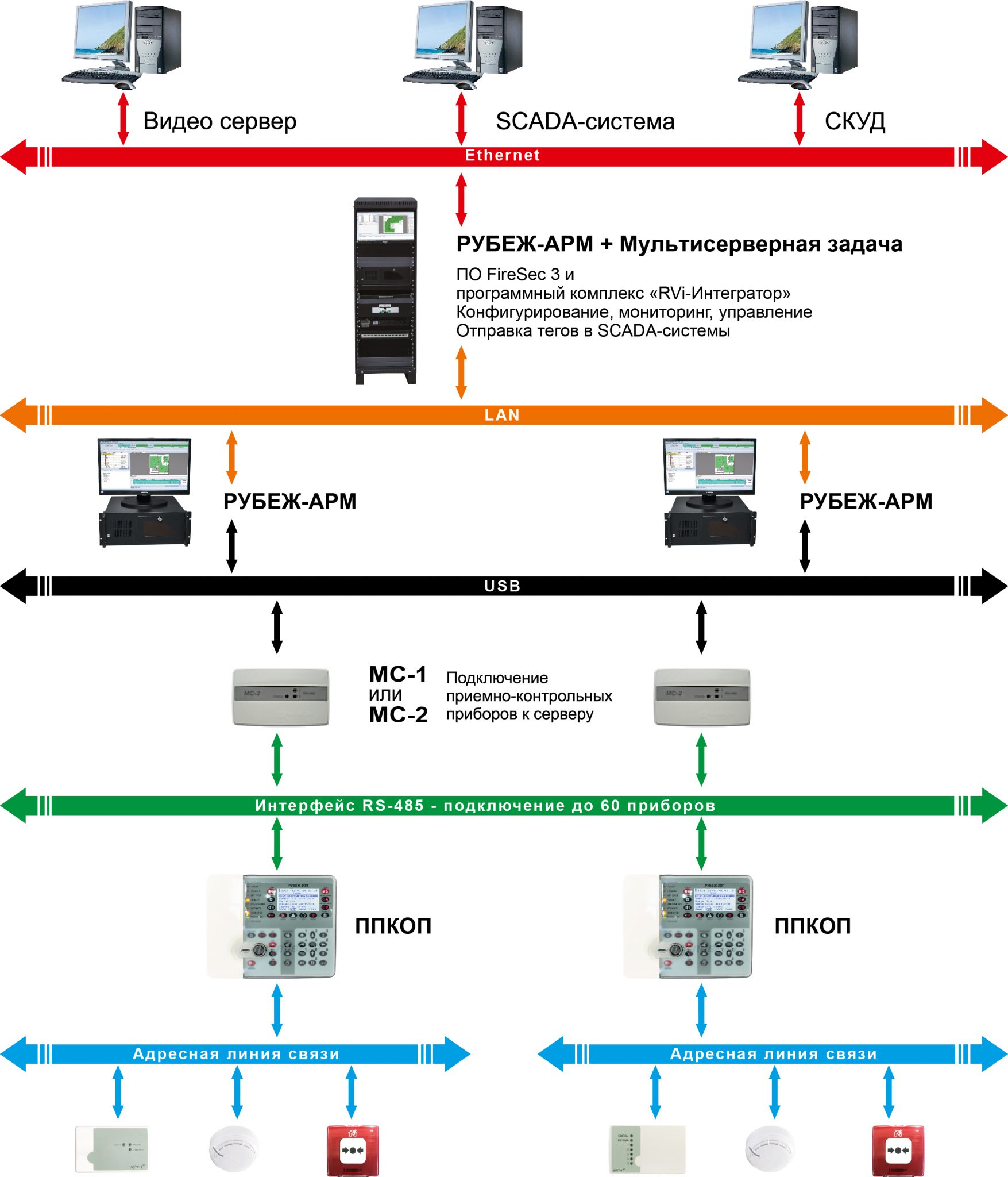 Структурная схема соуэ рубеж автокад