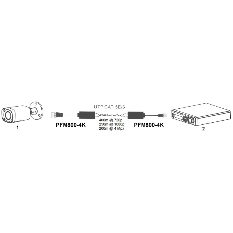 DH-PFM800-4K HD-аналоговый приемо-передатчик Dahua